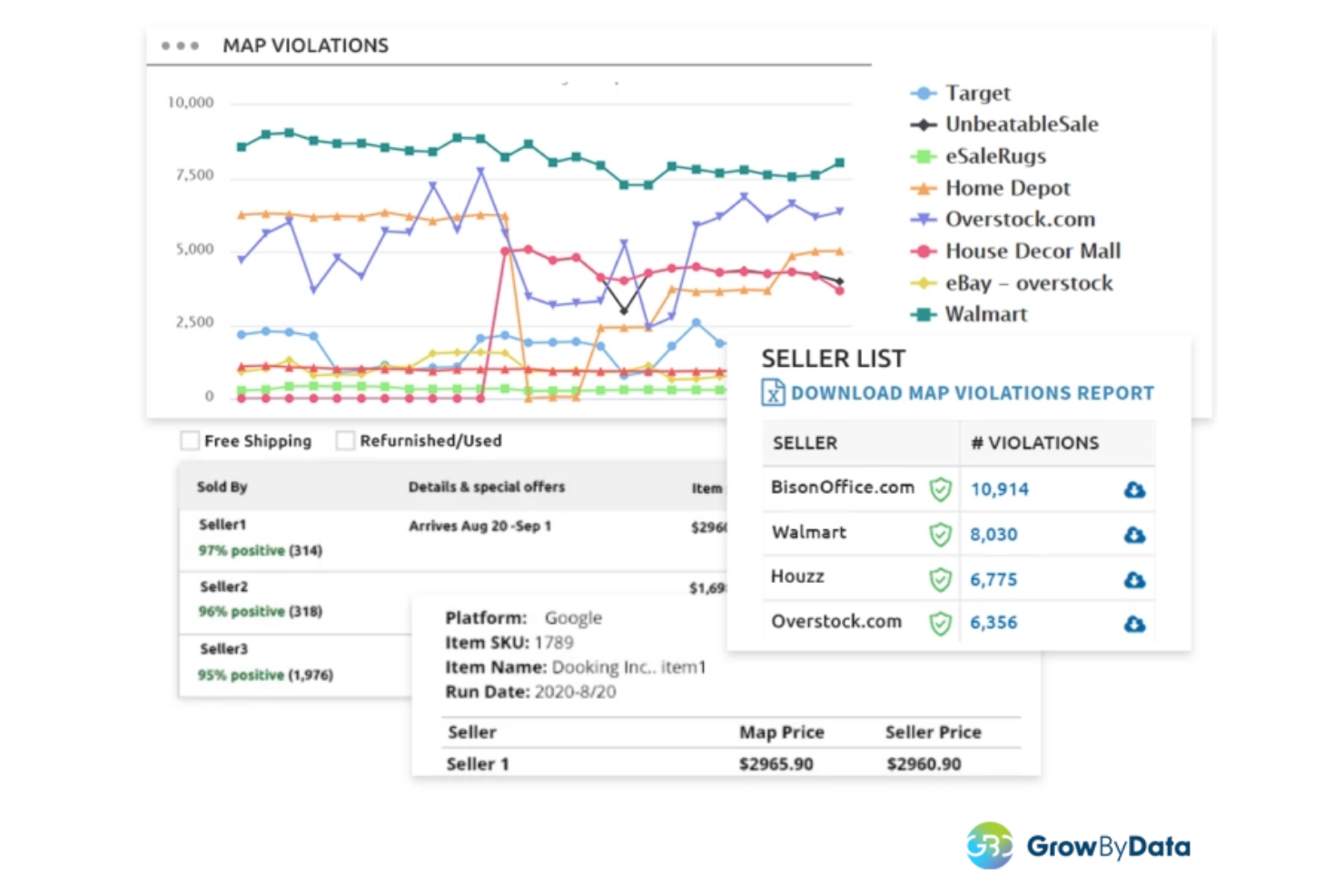GrowByData screenshot - 10 Mejores Programas de Control de Precios Mínimos Publicados Analizados en 2026