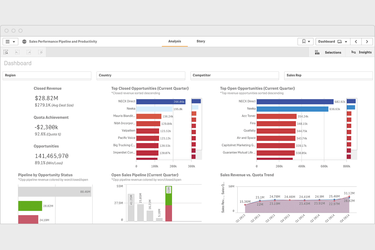 Qlik screenshot - 10 Mejores Software de Panel de Ventas Analizados en 2026
