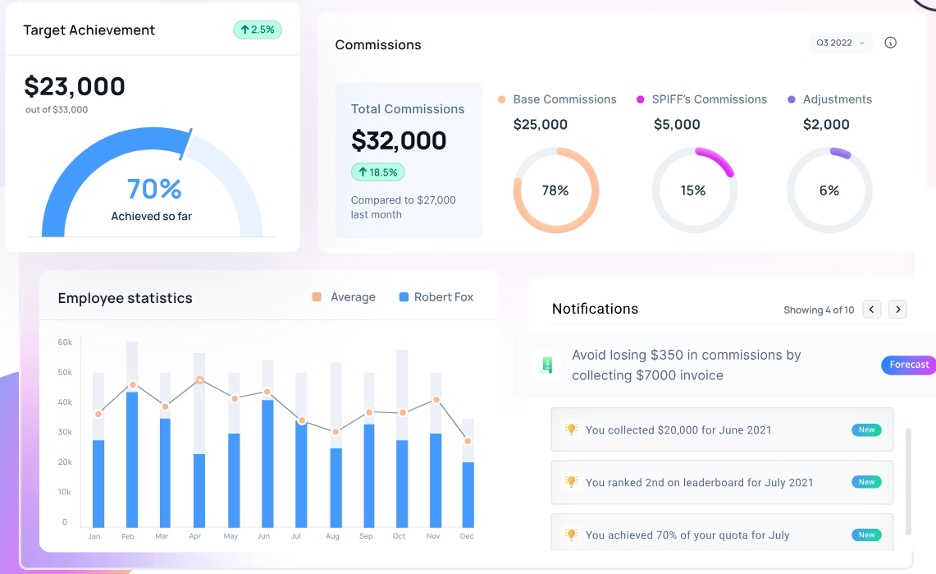 ElevateHQ screenshot - I 10 migliori software per il monitoraggio delle commissioni recensiti nel 2026