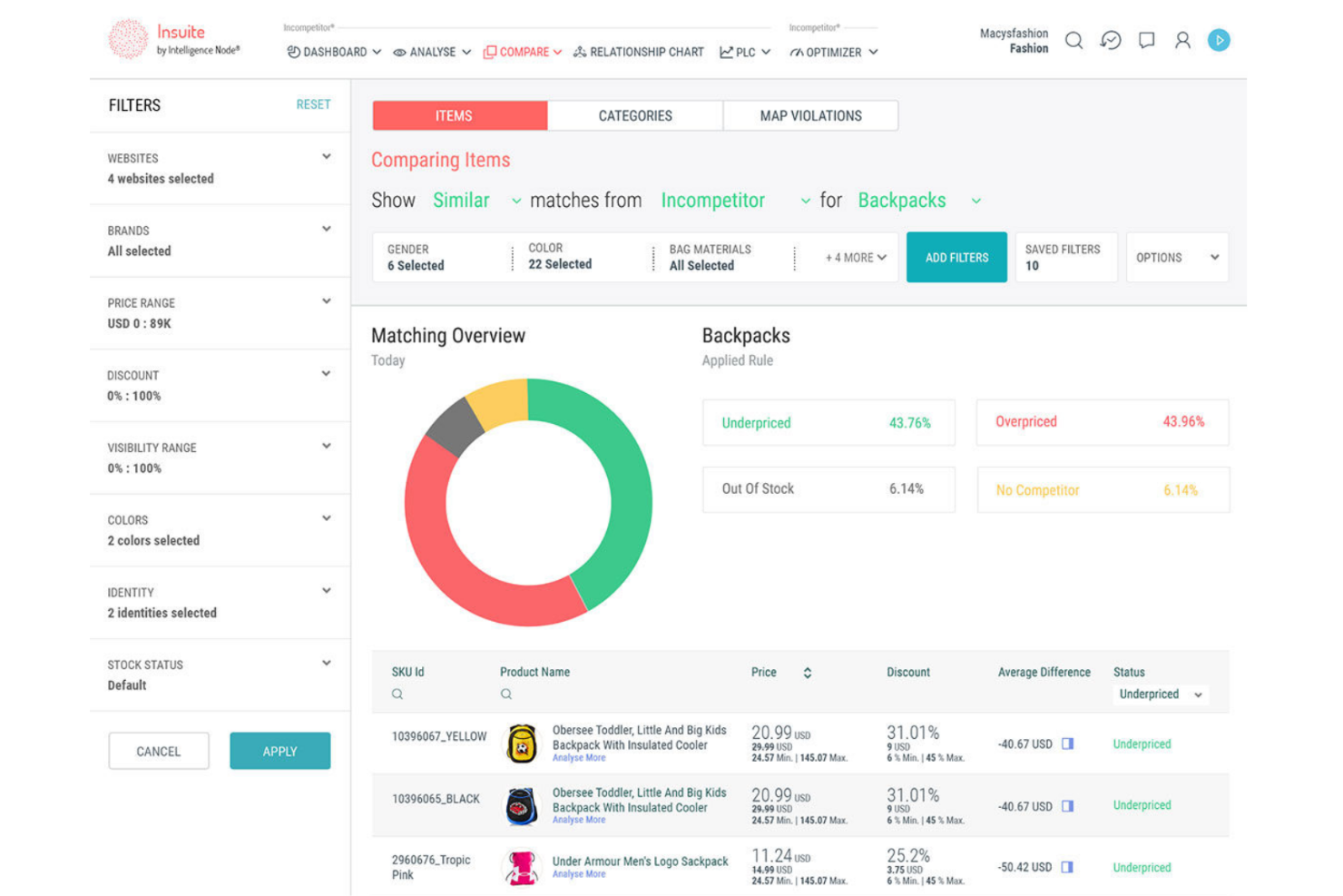 Intelligence Node screenshot - Le 10 migliori soluzioni software per la gestione dei prezzi MAP recensite nel 2026