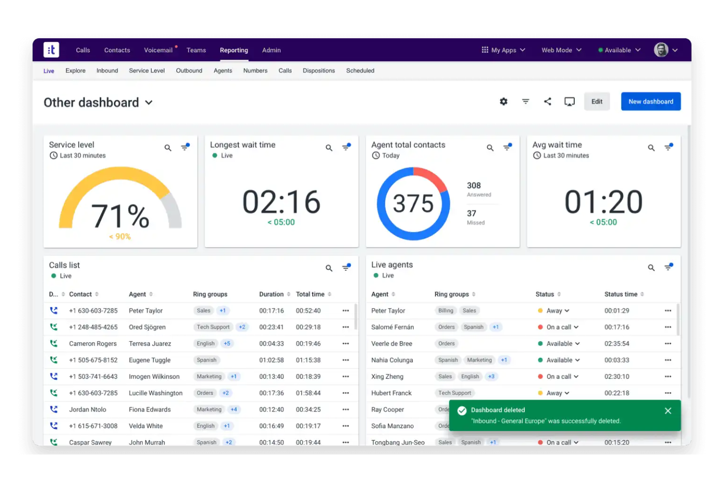 Talkdesk screenshot - Le 10 Migliori Soluzioni di Software per il Monitoraggio delle Chiamate in Entrata Recensite nel 2026