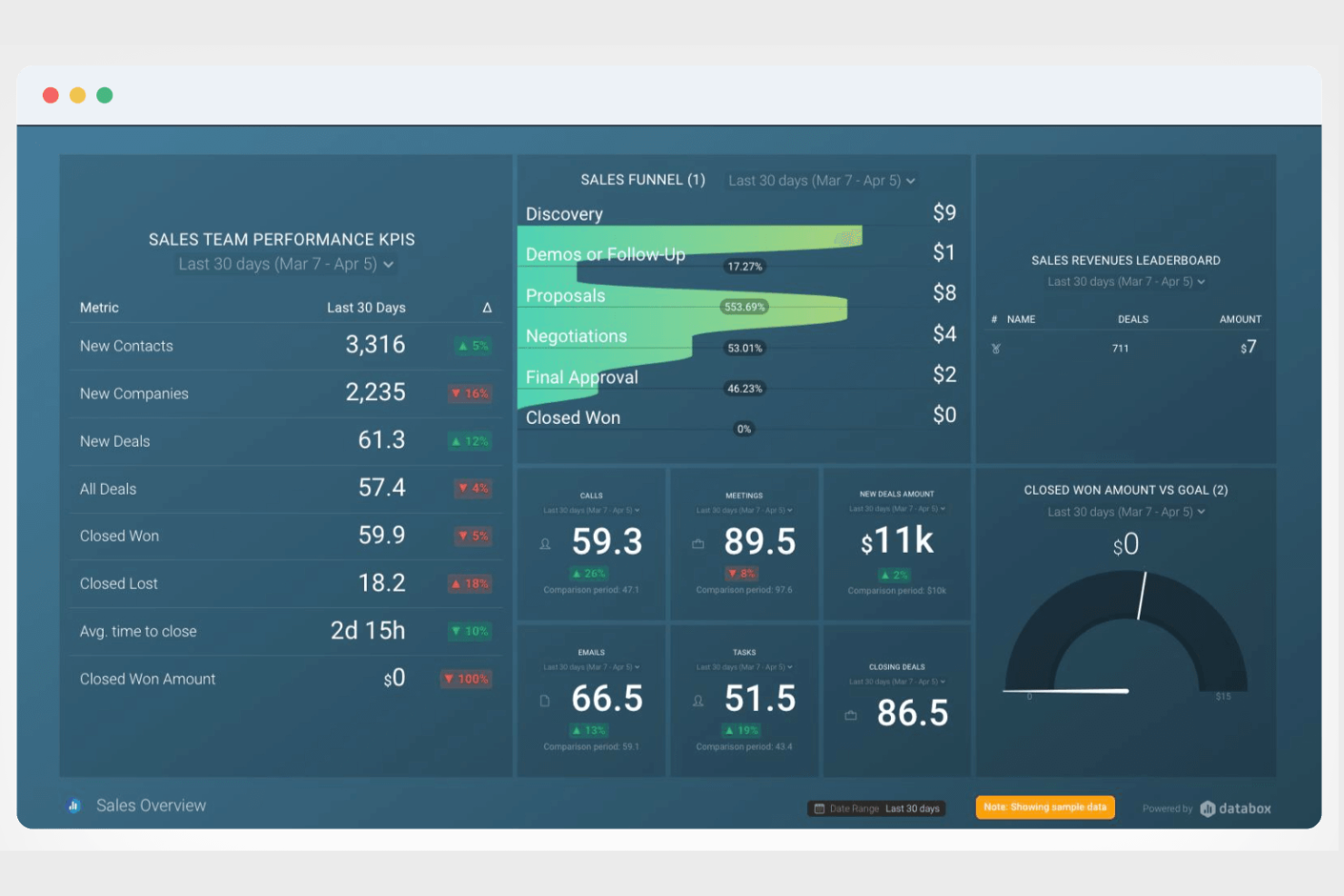 Databox screenshot - 10 Mejores Software de Panel de Ventas Analizados en 2026
