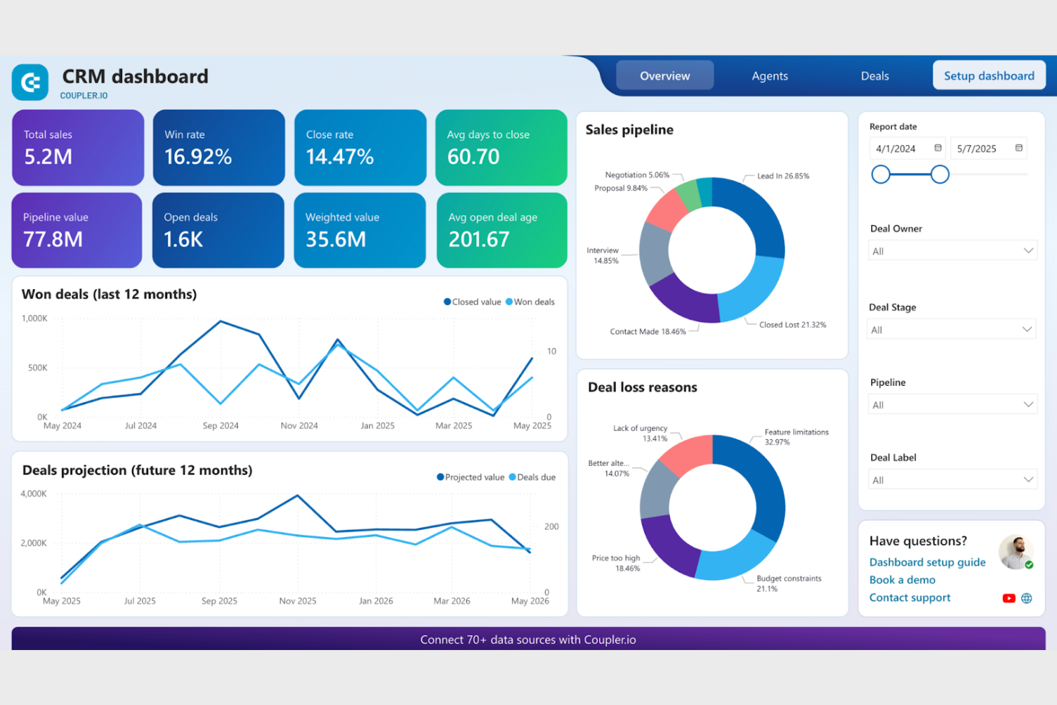 Coupler.io screenshot - 10 Mejores Software de Panel de Ventas Analizados en 2026