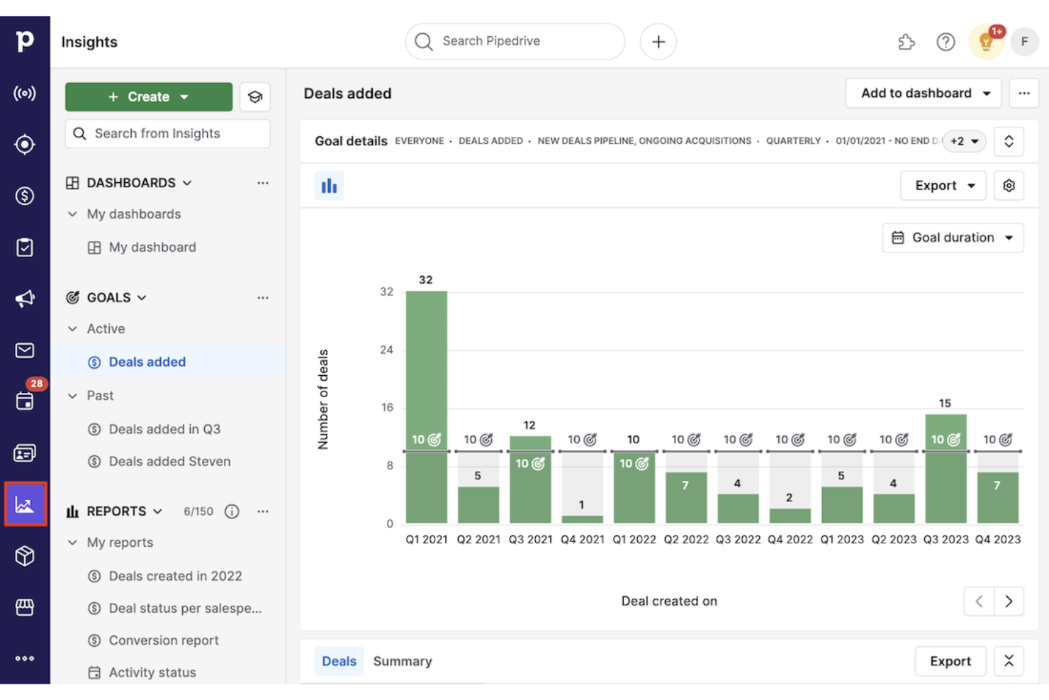 Pipedrive screenshot - Le 10 migliori soluzioni gratuite per il monitoraggio delle vendite recensite nel 2026