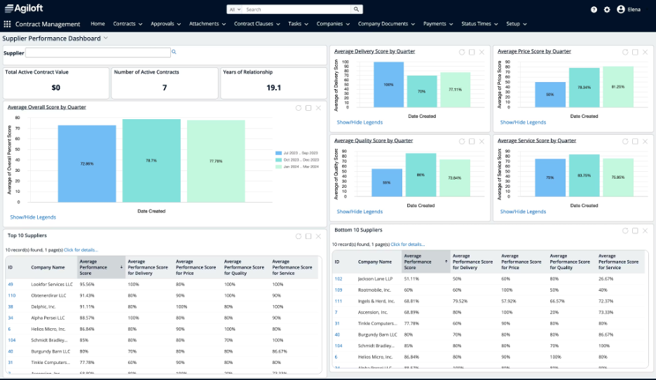 Agiloft screenshot - Le 10 migliori soluzioni software per la gestione dei contratti basata su cloud recensite nel 2026