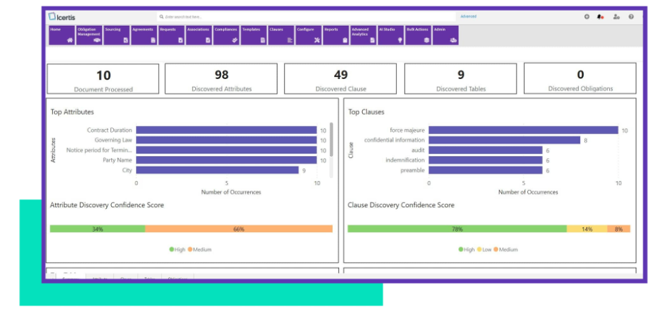 Icertis screenshot - Le 10 migliori soluzioni software per la gestione dei contratti basata su cloud recensite nel 2026