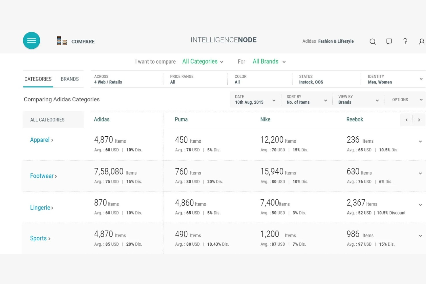 Intelligence Node screenshot - Las 10 Mejores Herramientas de Software de Precios con IA Analizadas en 2026