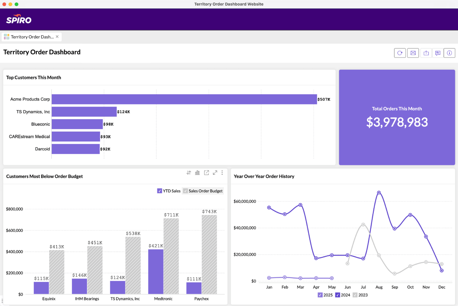 Spiro screenshot - 10 Migliori Software di Previsione delle Vendite con Intelligenza Artificiale Recensiti nel 2026