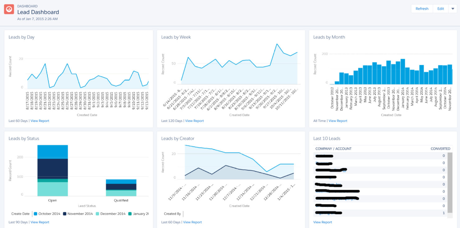 Salesforce screenshot - Le 10 migliori soluzioni di gestione dei contenuti di vendita recensite nel 2026