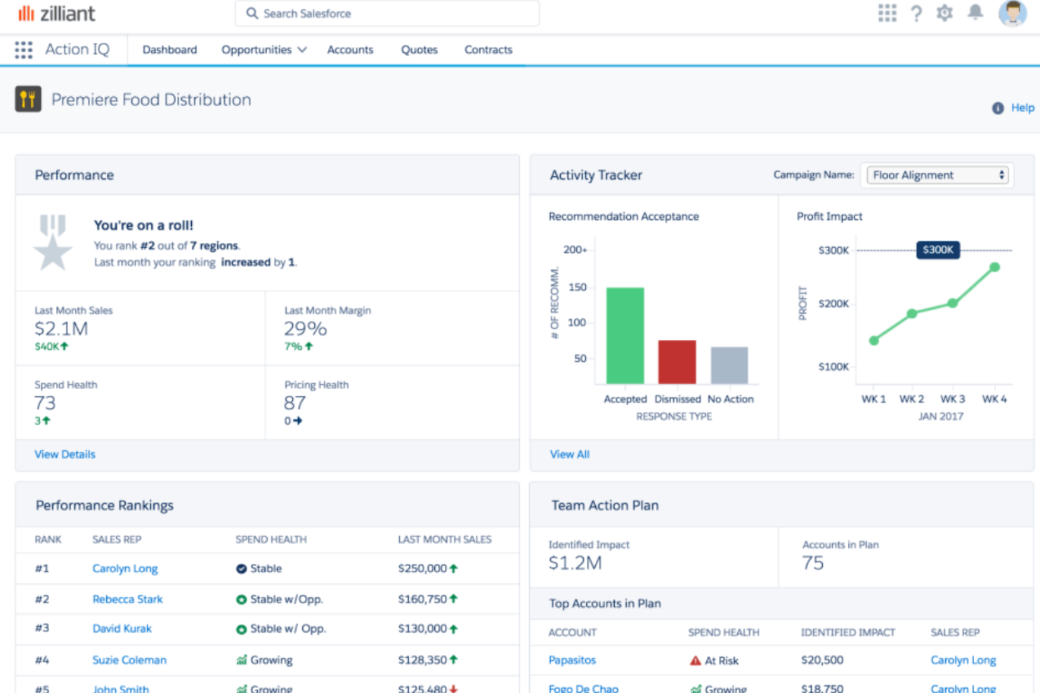 Zilliant screenshot - Le 10 migliori soluzioni software per il pricing con IA recensite nel 2026