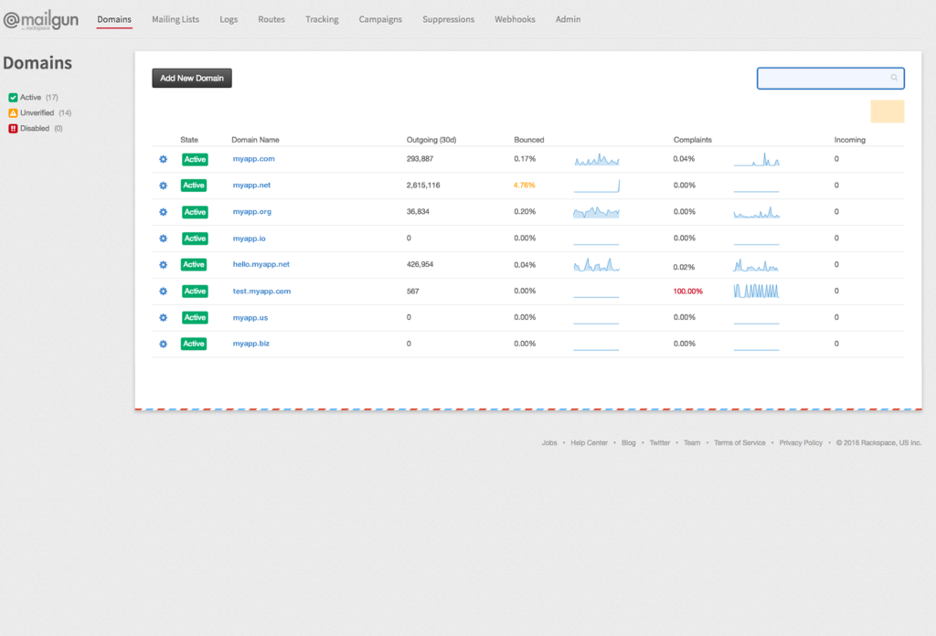 Mailgun screenshot - Le 10 Migliori Soluzioni per la Gestione delle Liste Email Recensite nel 2026