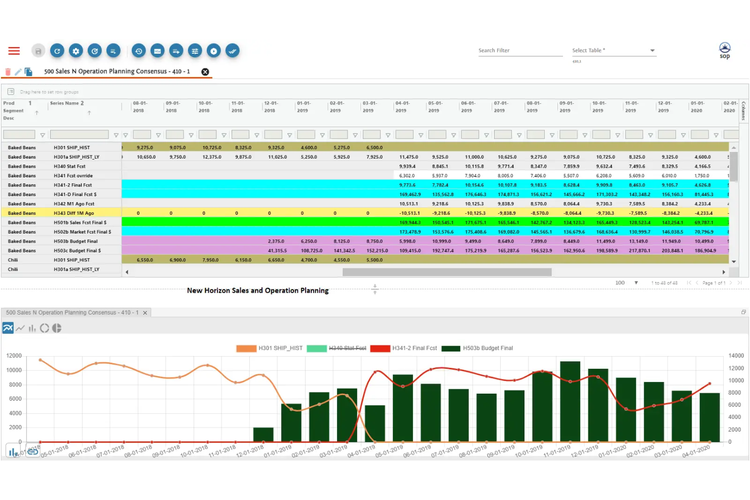 New Horizon screenshot - Los 10 mejores programas de planificación de ventas y operaciones en 2026