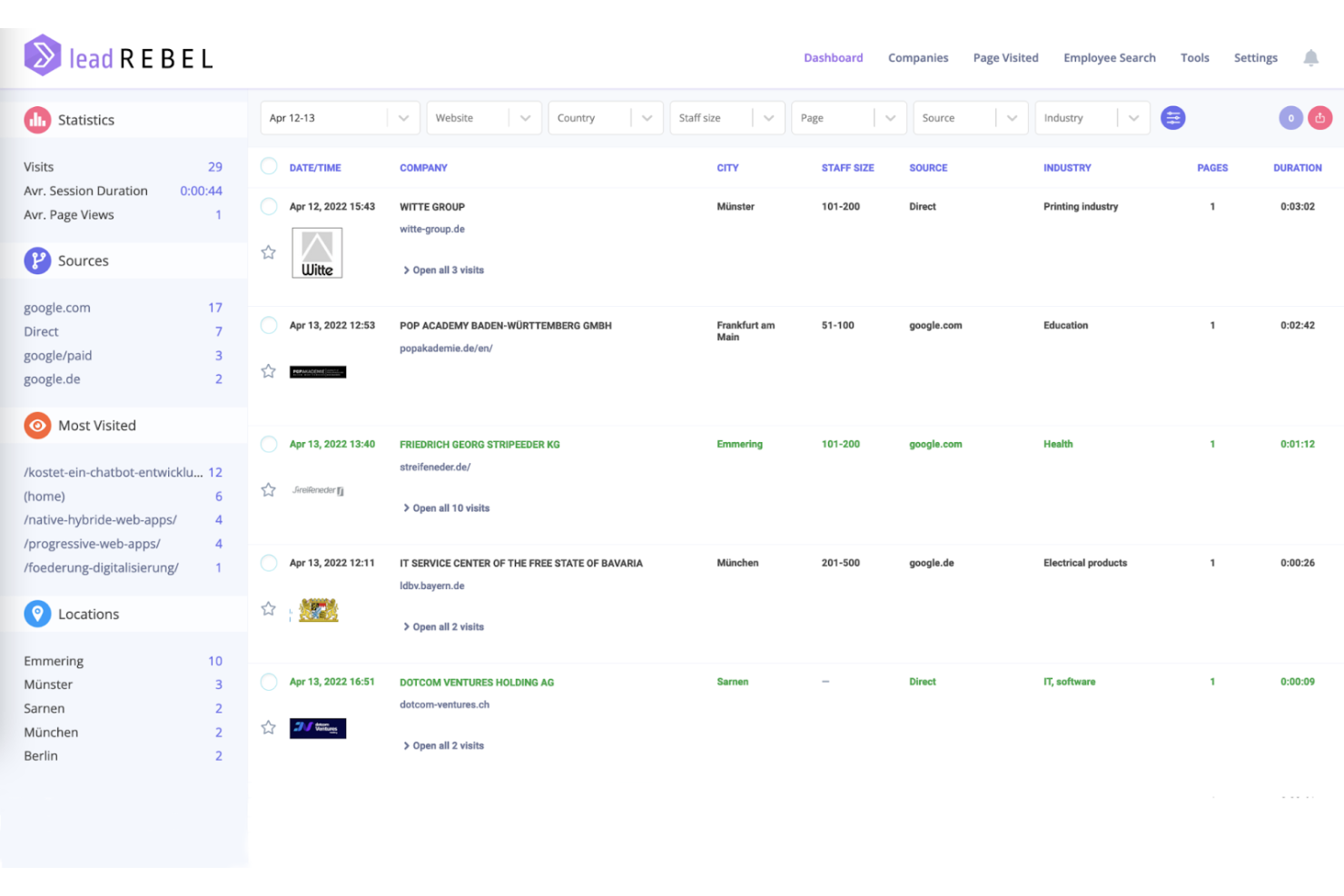 LeadRebel screenshot - I 18 migliori software di gestione lead white-label nel 2026