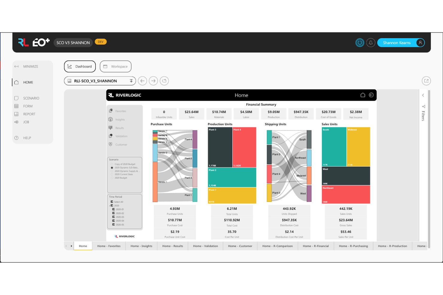 River Logic screenshot - Los 10 mejores programas de planificación de ventas y operaciones en 2026
