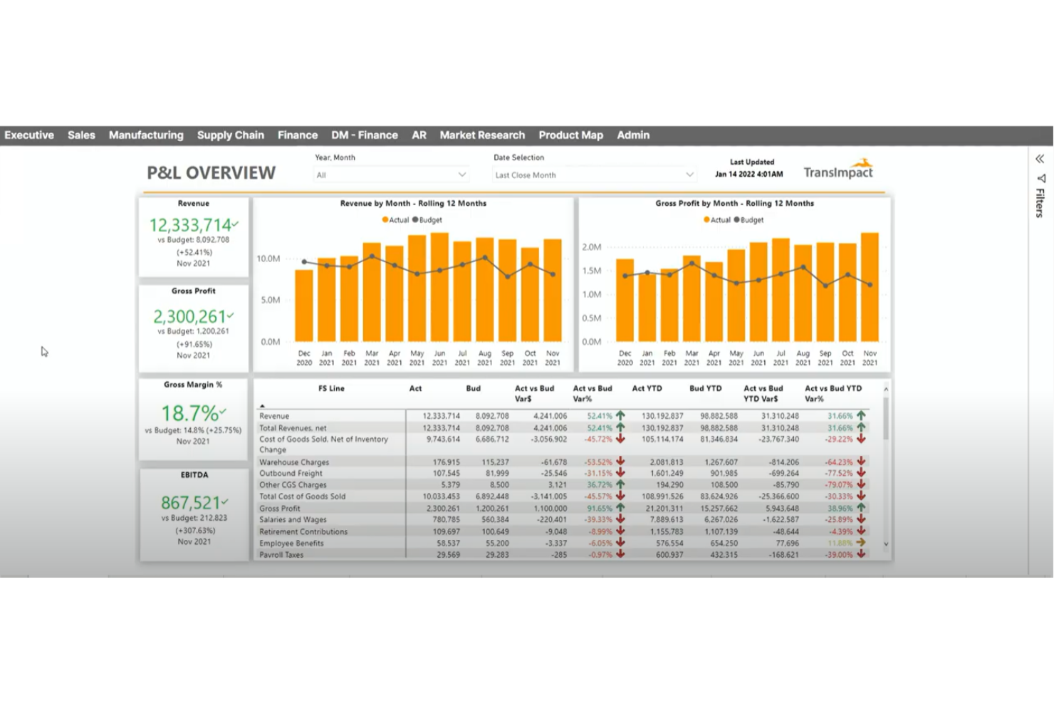 TransImpact screenshot - Los 10 mejores programas de planificación de ventas y operaciones en 2026