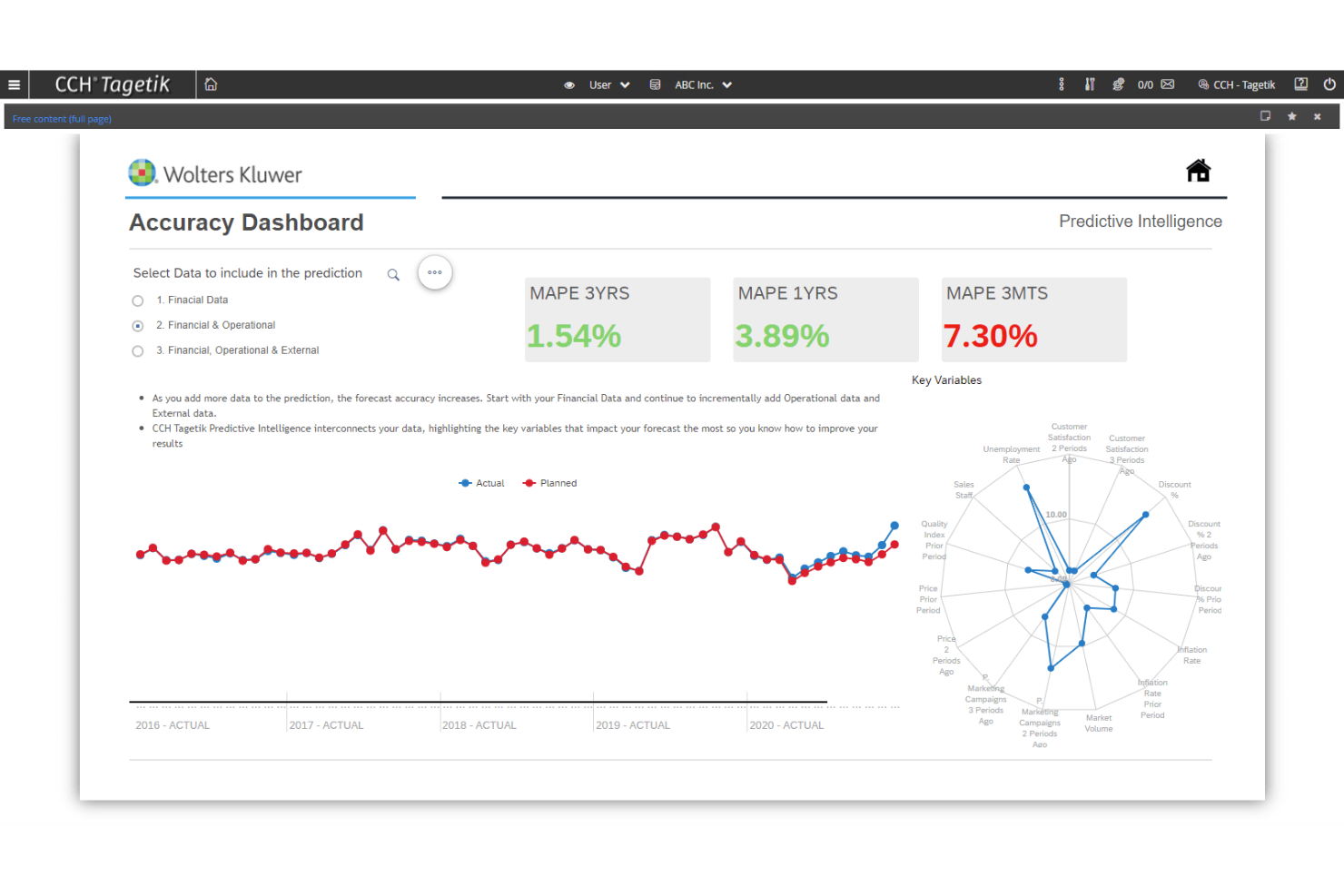Wolters Kluwer screenshot - Los 10 mejores programas de planificación de ventas y operaciones en 2026