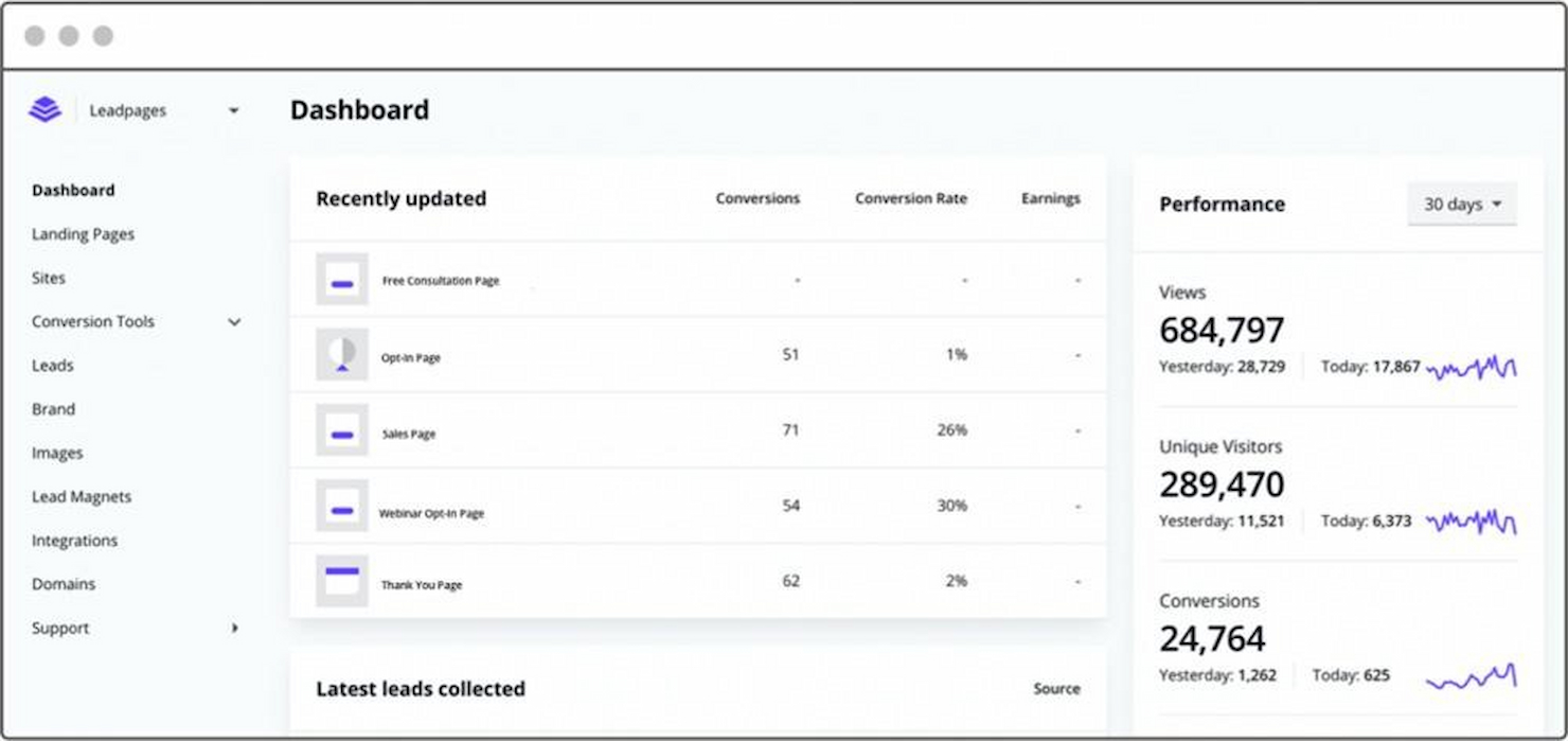 Leadpages screenshot - Le 10 migliori soluzioni di generazione automatica di lead selezionate per il 2026