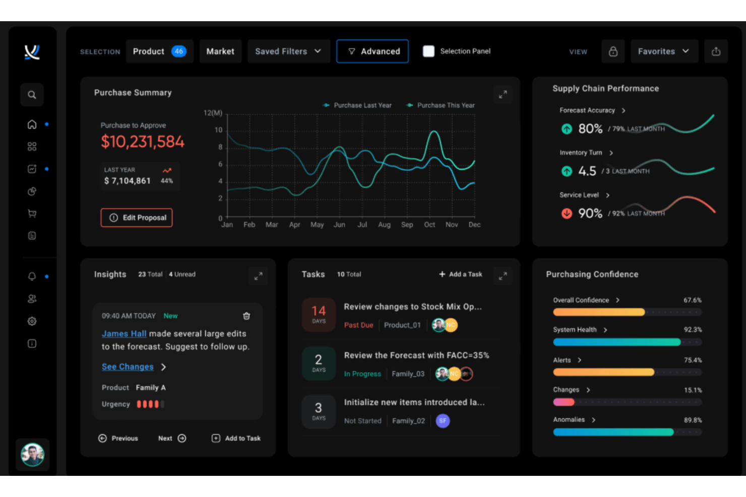 ToolsGroup screenshot - Los 10 mejores programas de planificación de ventas y operaciones en 2026