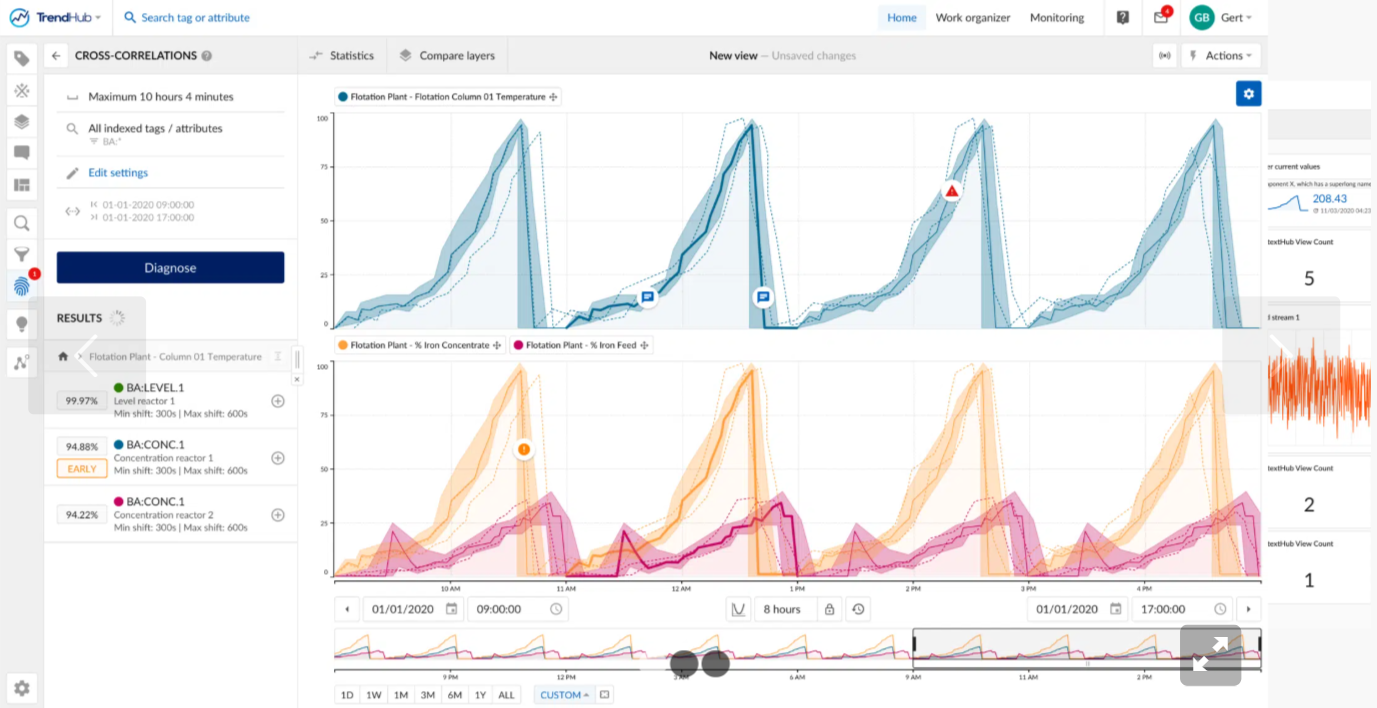 TrendMiner screenshot - 10 Mejores Herramientas de Analítica Predictiva Analizadas en 2026