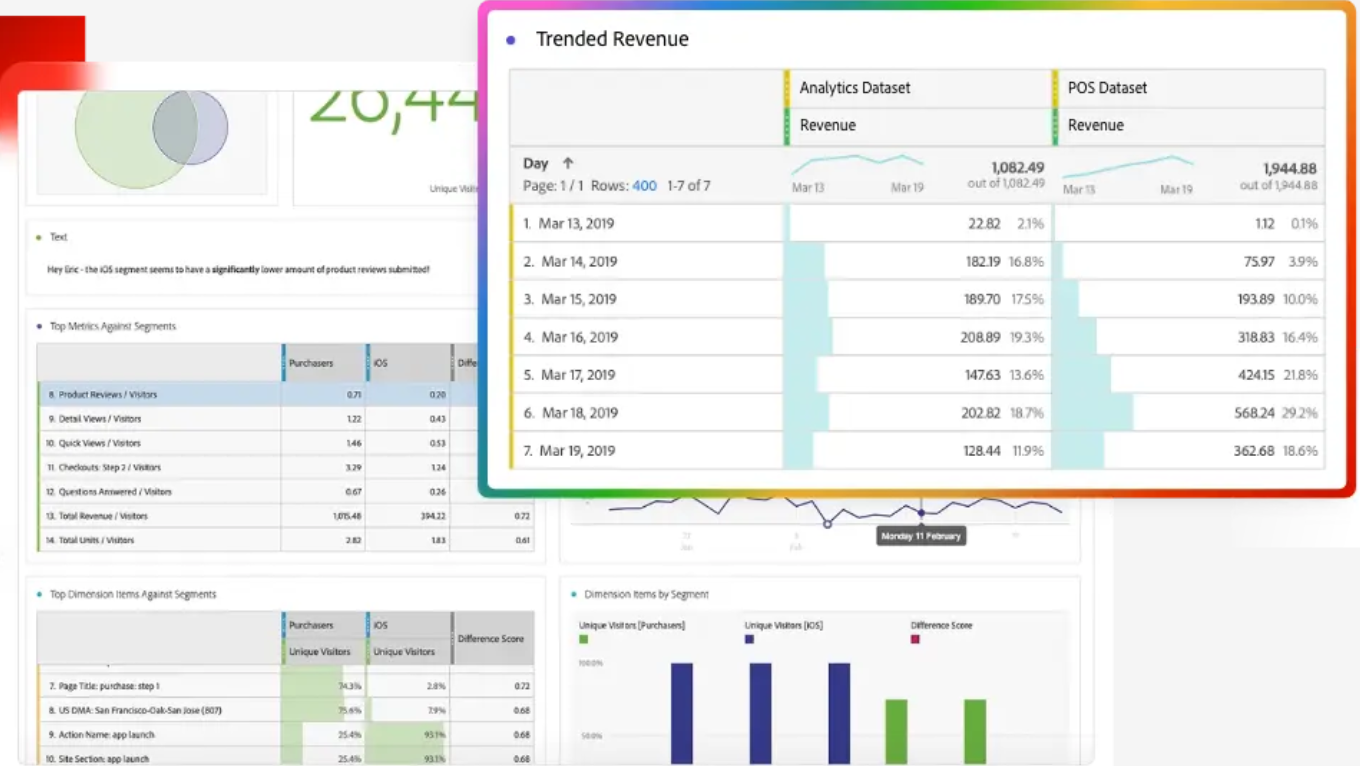 Adobe Analytics screenshot - 10 Migliori Strumenti di Analisi Predittiva Recensiti nel 2026