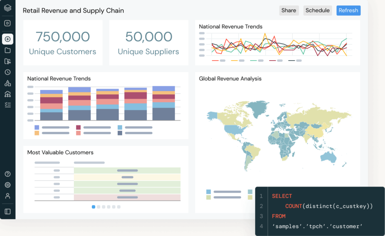 Databricks screenshot - 10 Mejores Herramientas de Analítica Predictiva Analizadas en 2026