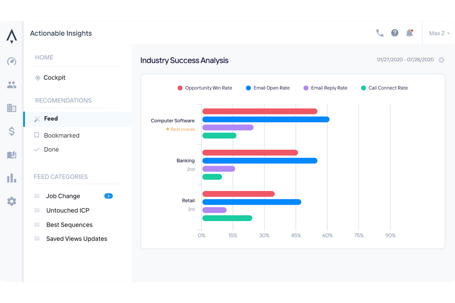 Apollo.io screenshot - 10 migliori strumenti di arricchimento dei dati recensiti nel 2026