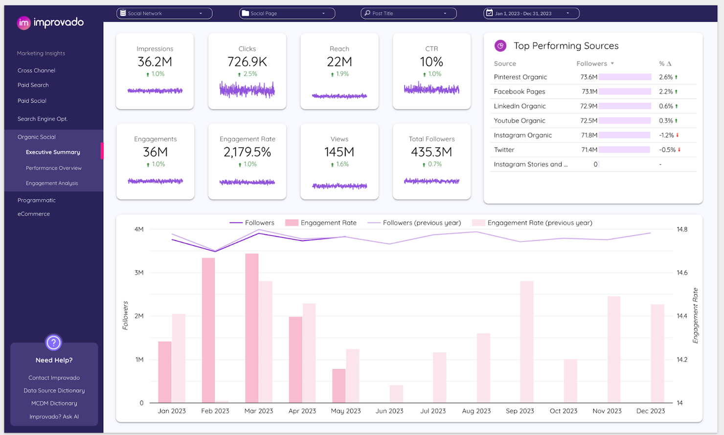 Improvado screenshot - I 18 Migliori Strumenti di Analisi Predittiva per Piccole Imprese 2026