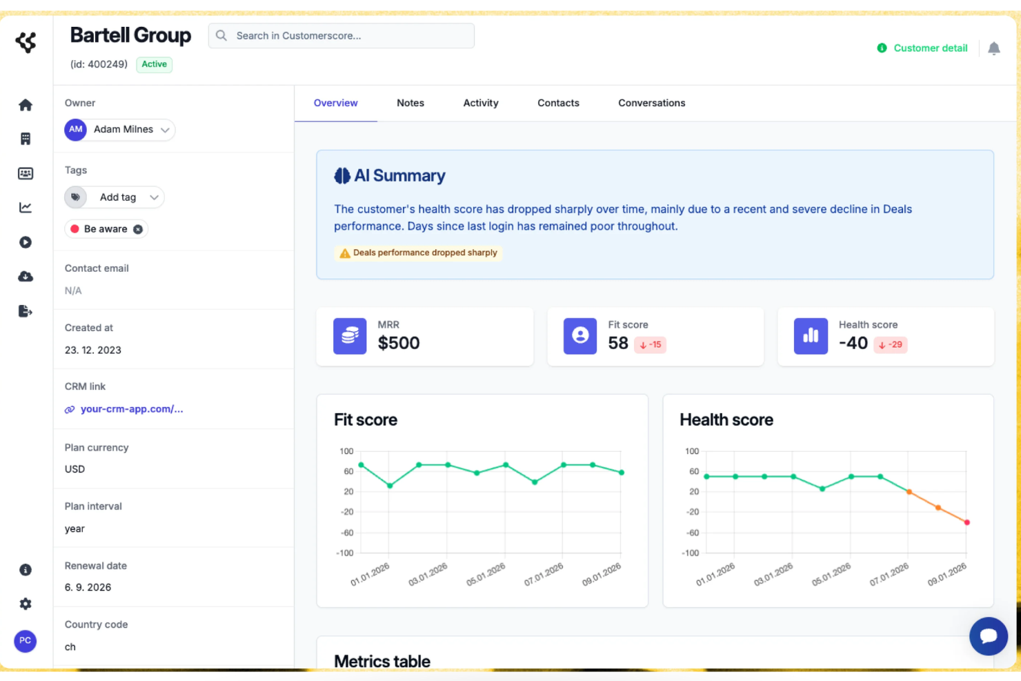 Customerscore.io screenshot - 10 Migliori Strumenti di Analisi Predittiva Recensiti nel 2026