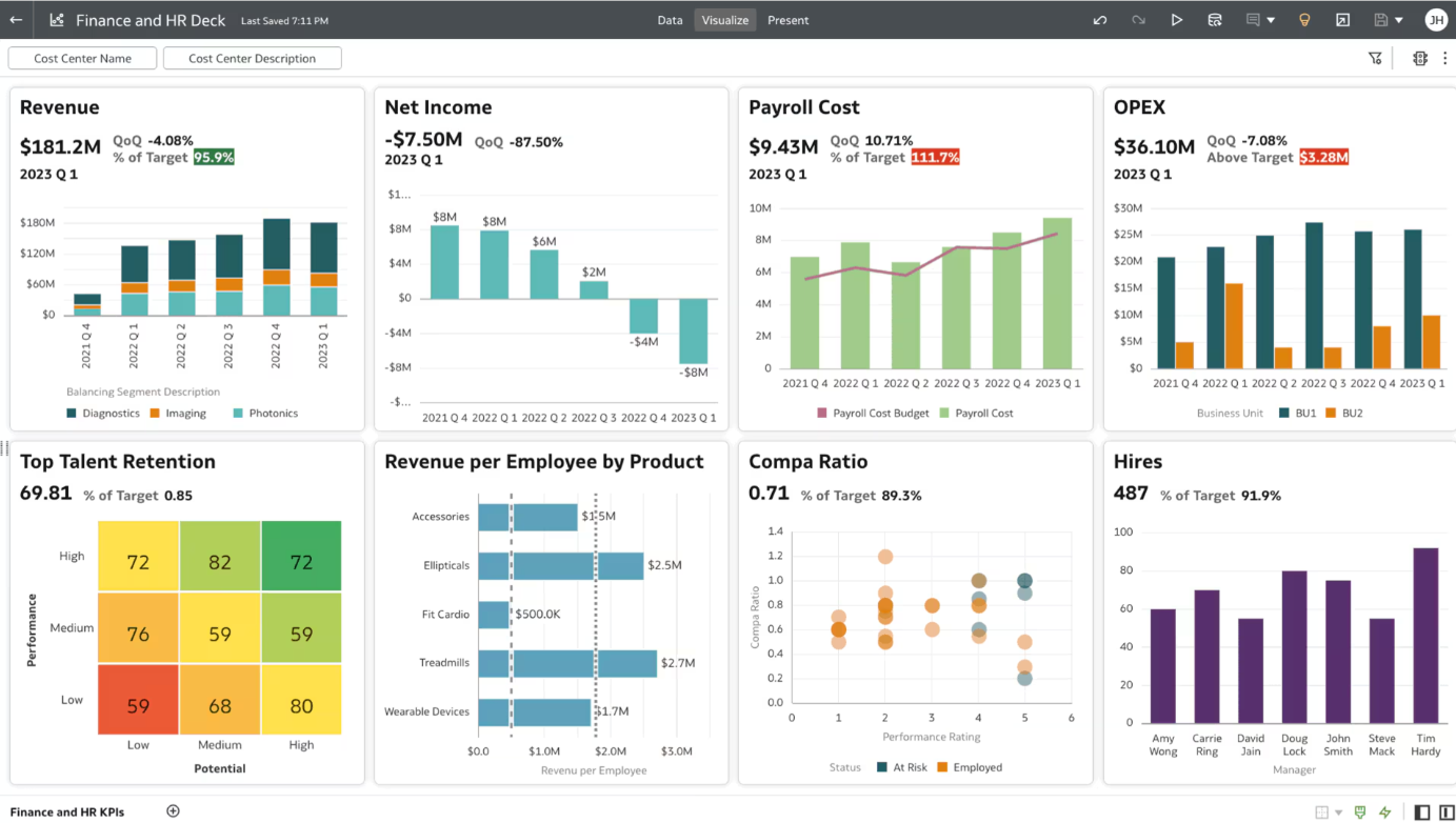Oracle Analytics screenshot - 10 Migliori Strumenti di Analisi Predittiva Recensiti nel 2026