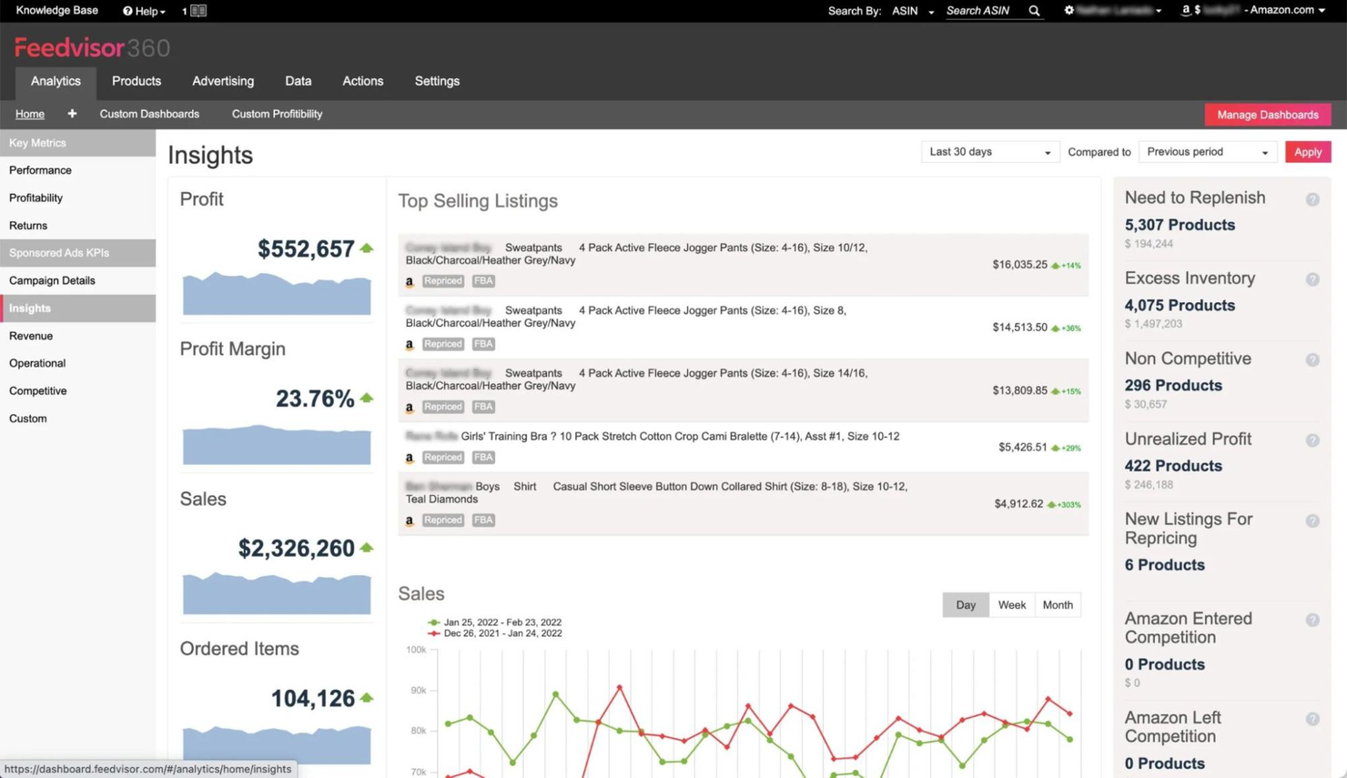 Feedvisor screenshot - I 10 migliori software di determinazione dei prezzi per piccole imprese nel 2026