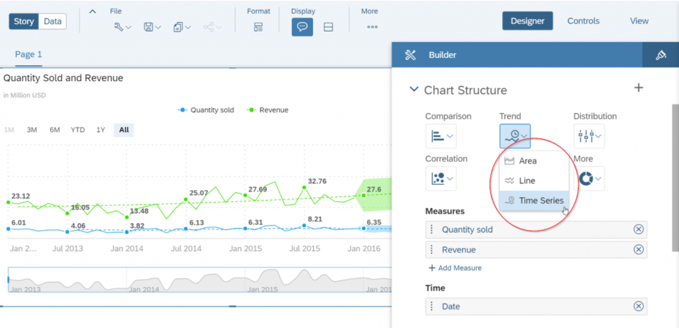 SAP Analytics Cloud screenshot - 10 Migliori Strumenti di Analisi Predittiva Recensiti nel 2026