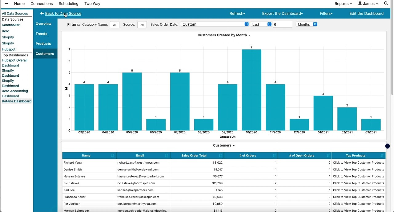 Katana screenshot - 10 Mejores Programas de Inventario y Ventas Analizados en 2026