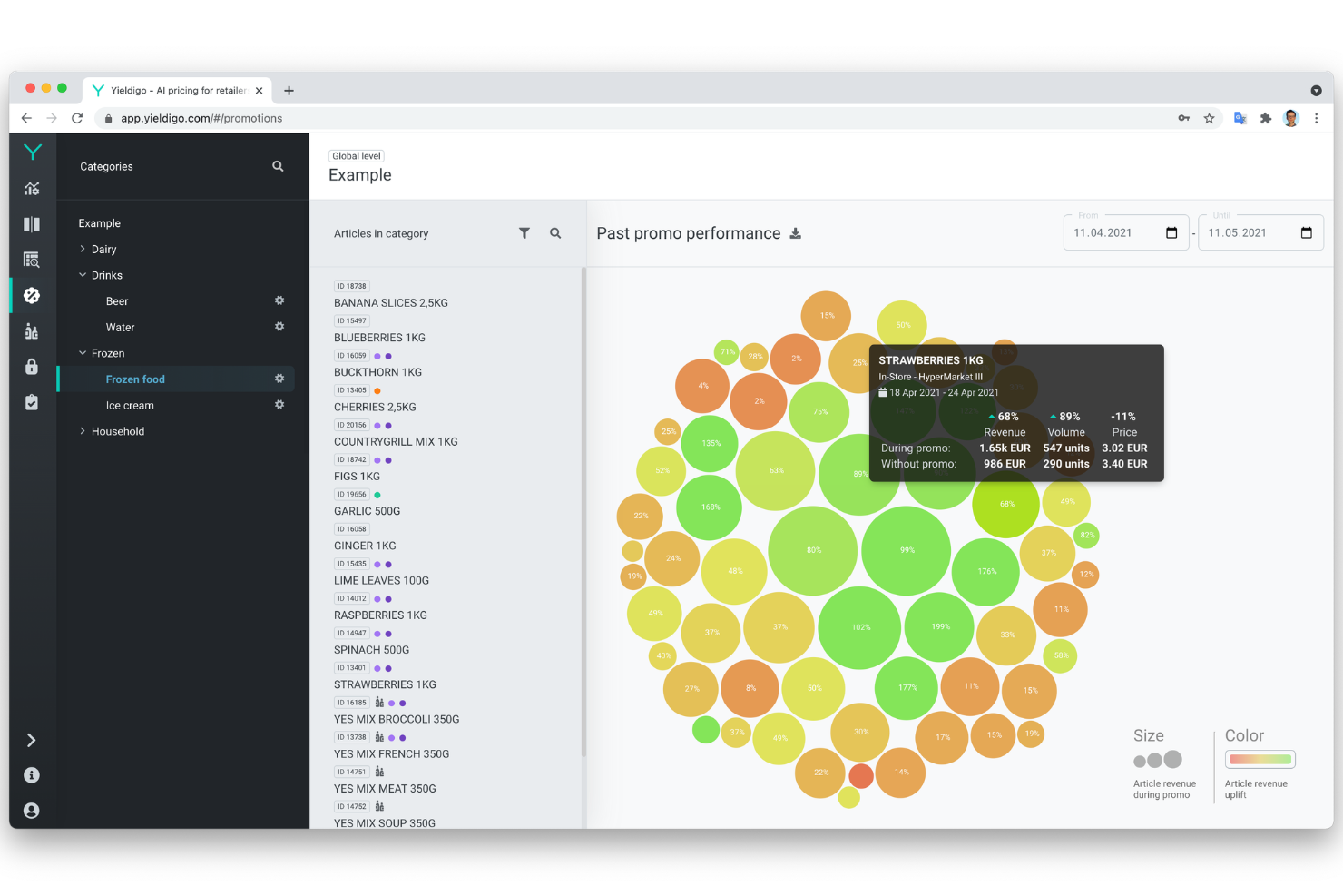 Yieldigo screenshot - I 10 migliori software di determinazione dei prezzi per piccole imprese nel 2026