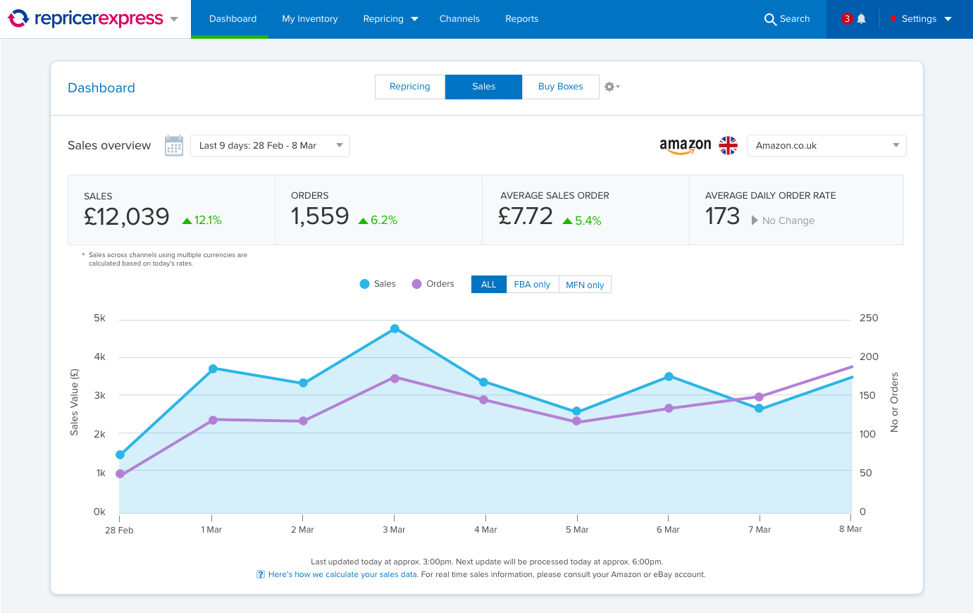 RepricerExpress screenshot - 10 mejores programas de precios para pequeñas empresas en 2026