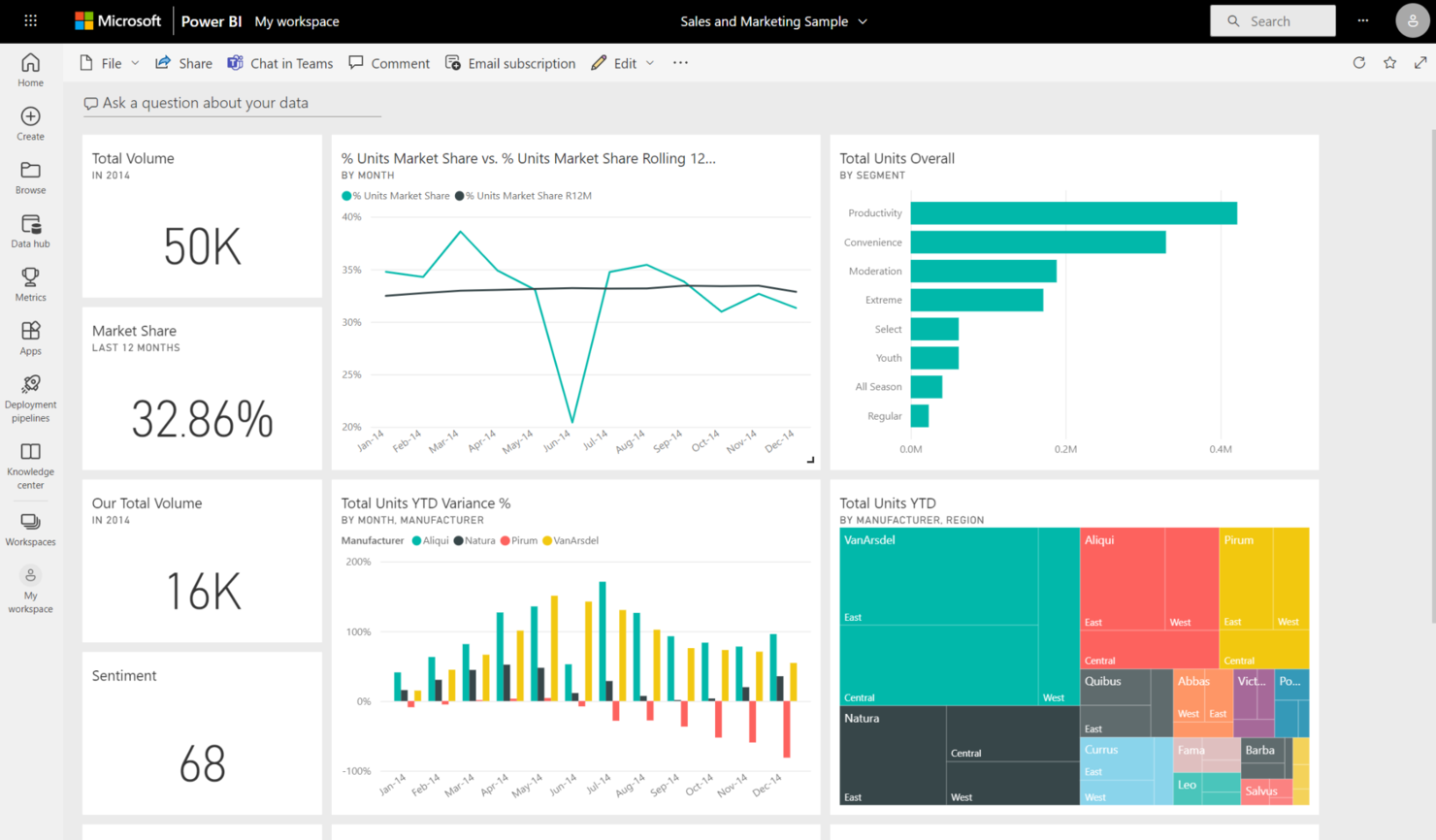Power BI Embedded screenshot - 10 Mejores Herramientas de BI Embebido Revisión 2026