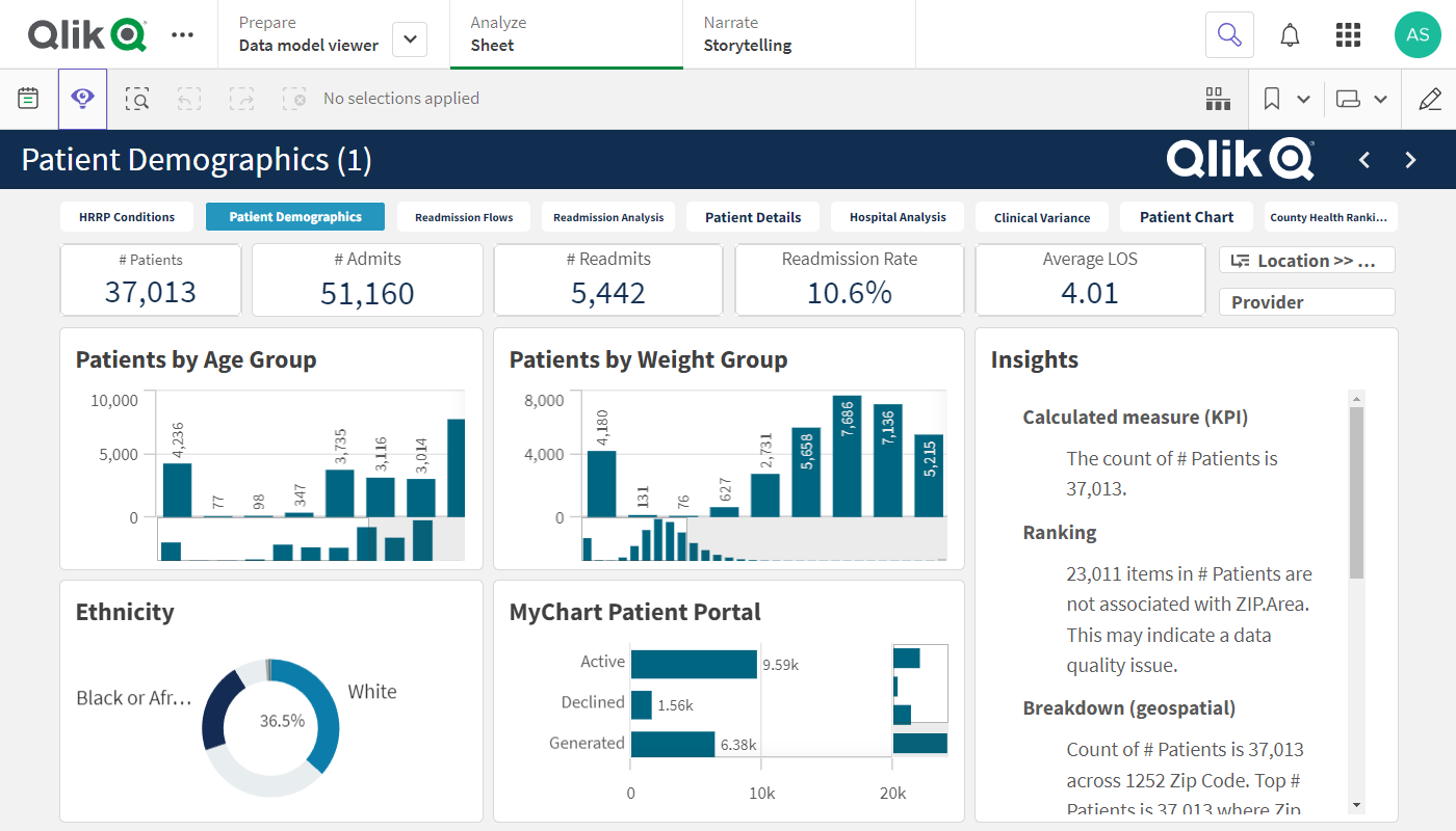 Qlik screenshot - I 10 migliori strumenti di BI integrata recensiti nel 2026