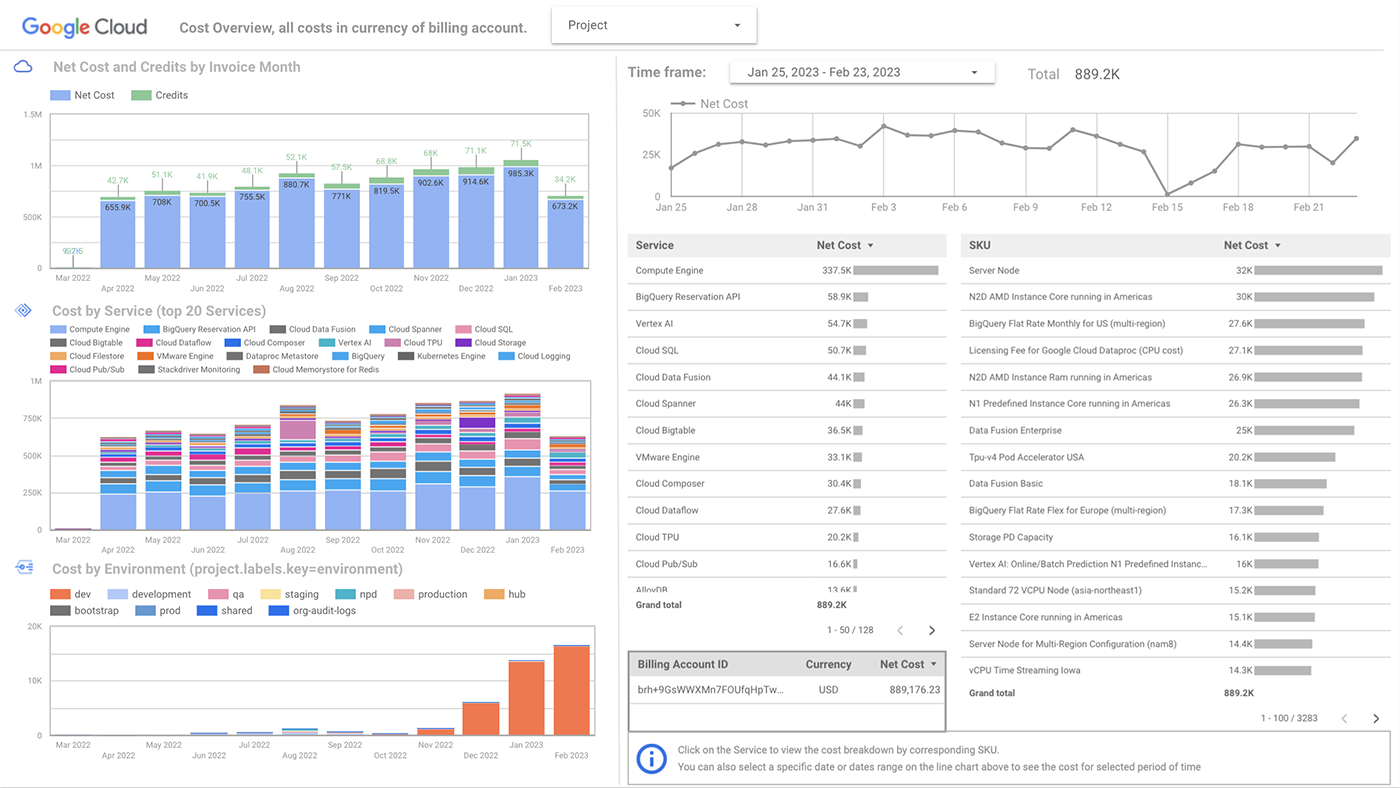 Looker screenshot - 10 Mejores Herramientas de BI Embebido Revisión 2026