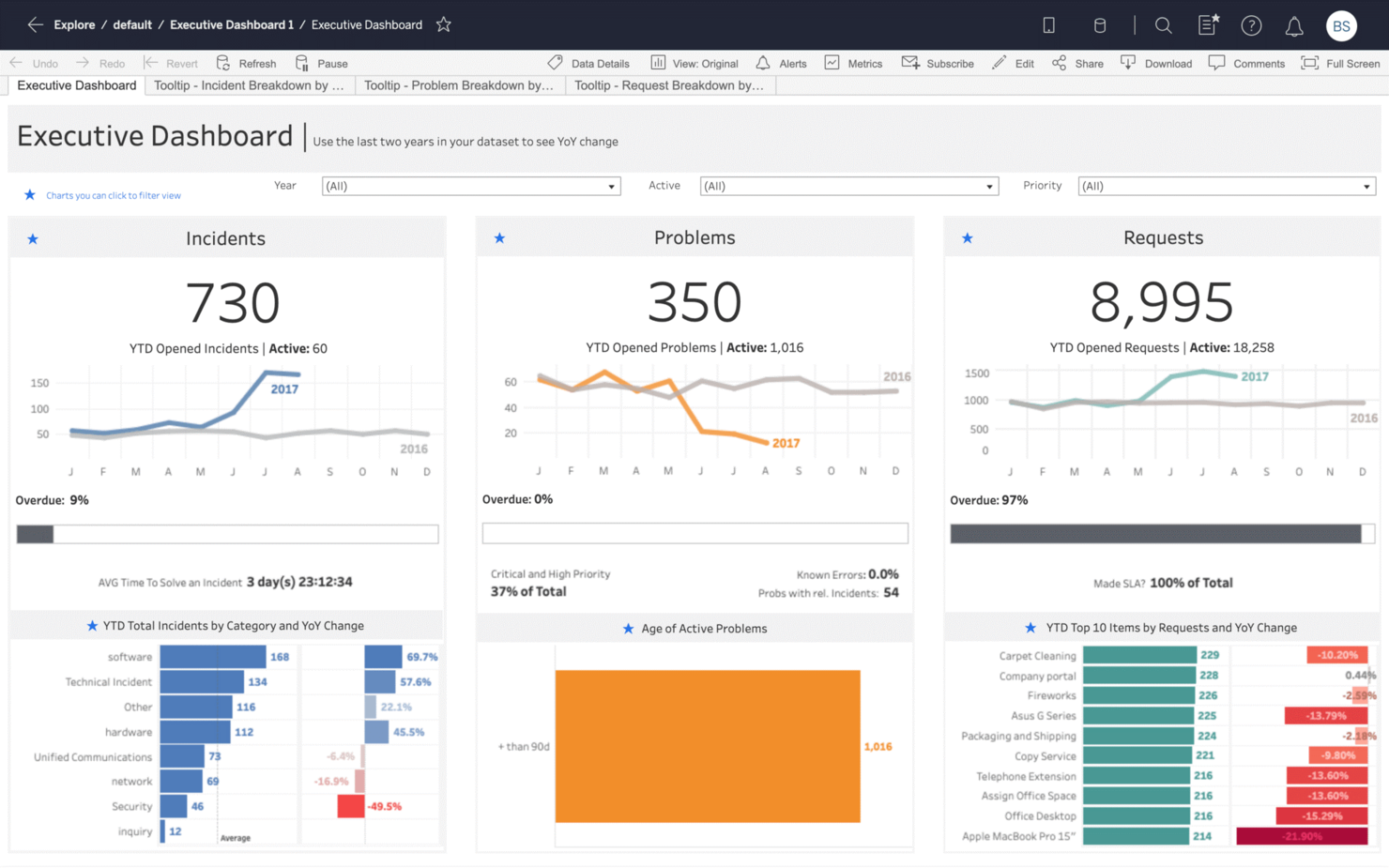 Tableau screenshot - 10 Mejores Herramientas de BI Embebido Revisión 2026