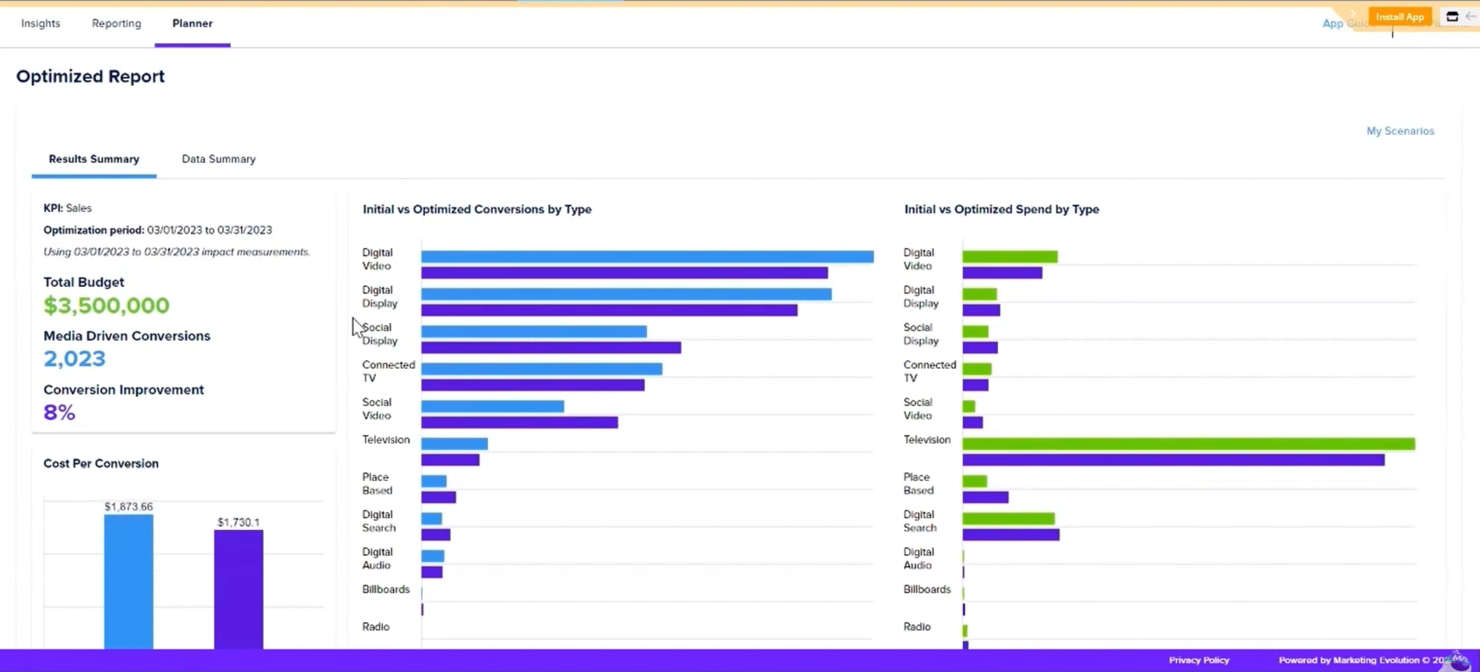 Marketing Evolution screenshot - I 18 Migliori Strumenti di Analisi Predittiva per Piccole Imprese 2026
