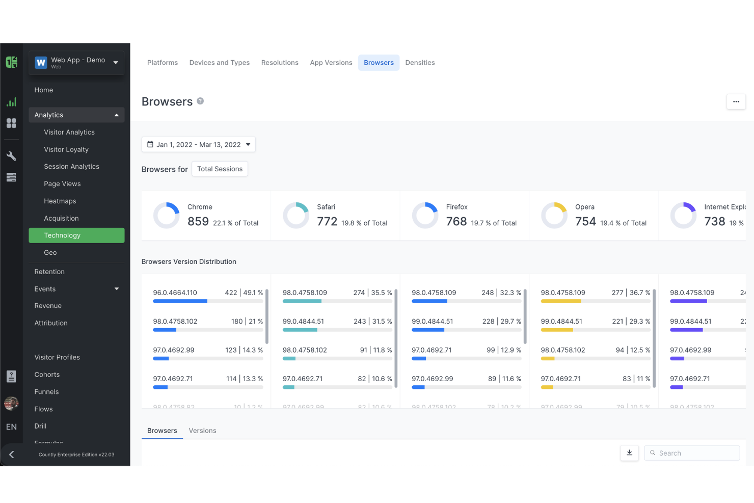 Countly screenshot - Las 10 mejores herramientas de análisis predictivo para pequeñas empresas en 2026