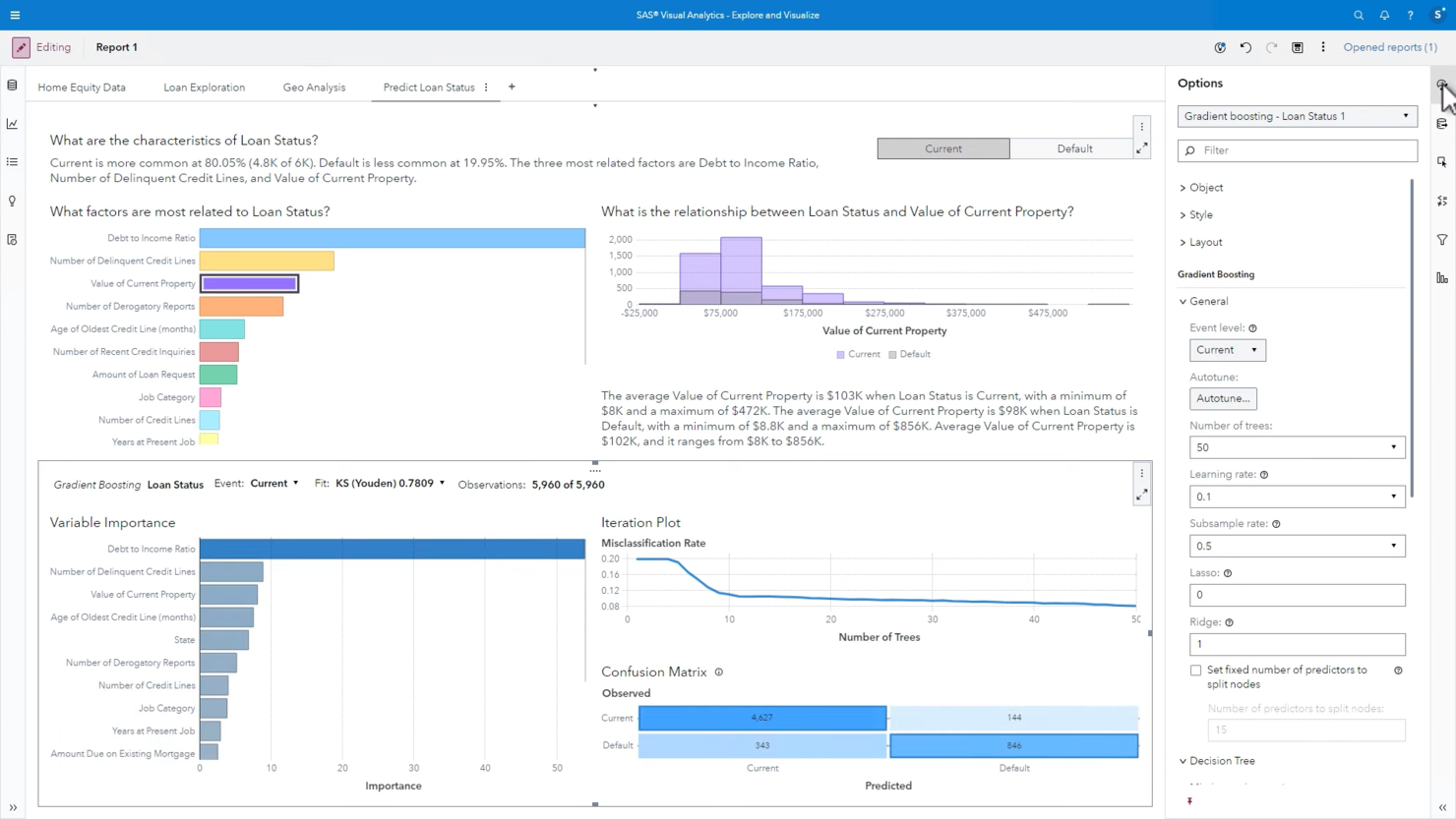 SAS Viya screenshot - I 18 Migliori Strumenti di Analisi Predittiva per Piccole Imprese 2026