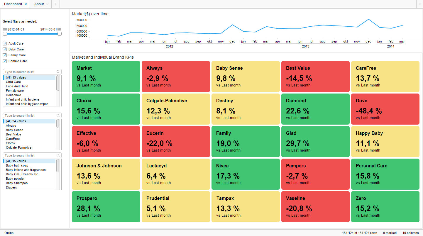 TIBCO Platform screenshot - I 18 Migliori Strumenti di Analisi Predittiva per Piccole Imprese 2026