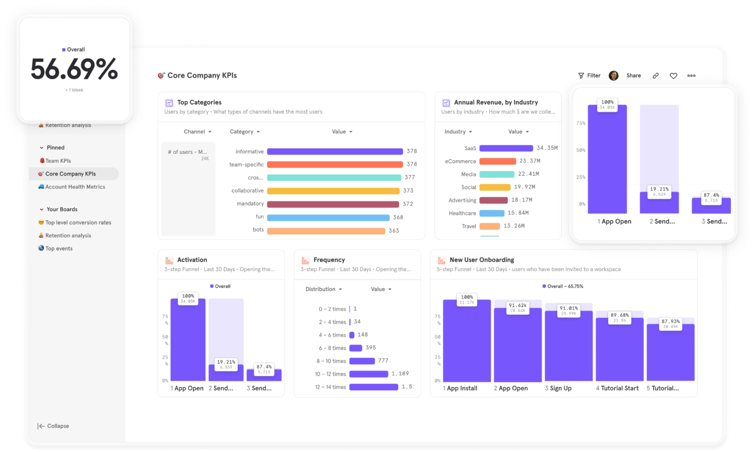 Mixpanel screenshot - I 18 Migliori Strumenti di Analisi Predittiva per Piccole Imprese 2026
