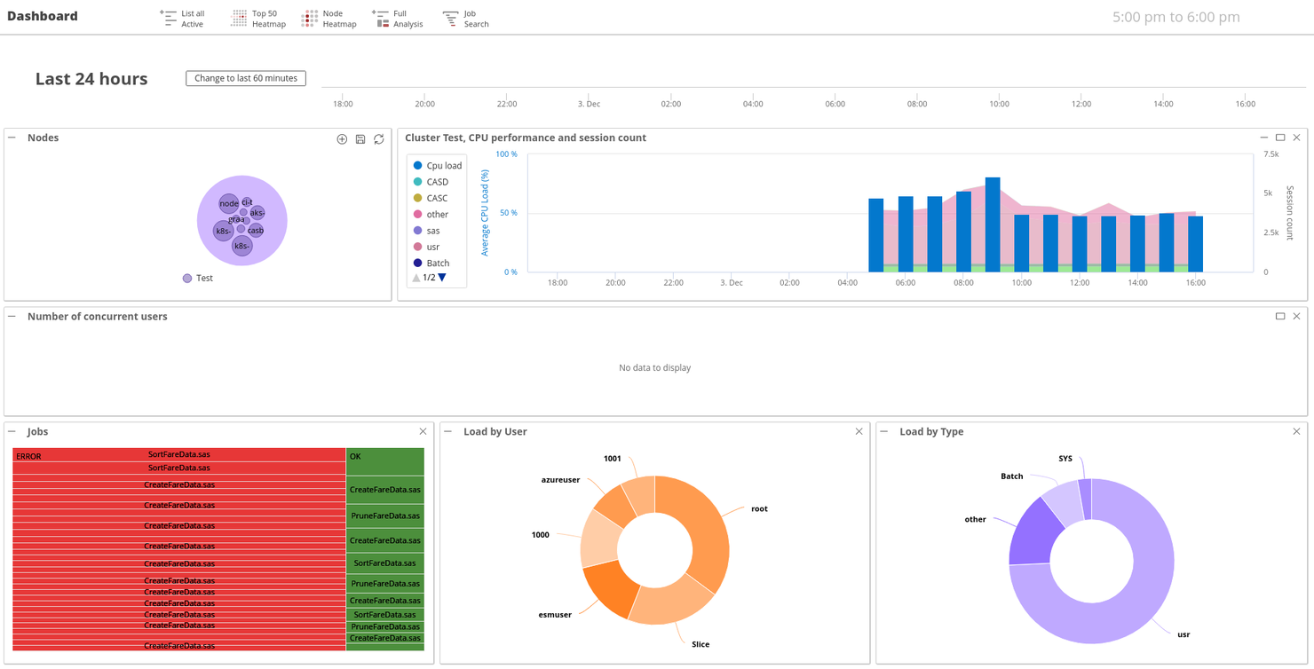SAS screenshot - I 10 migliori strumenti di BI integrata recensiti nel 2026