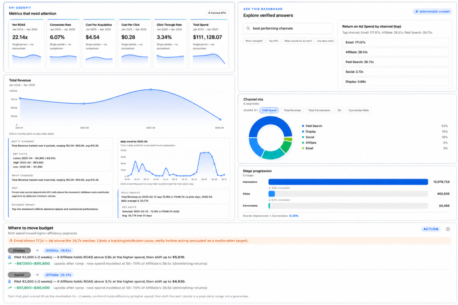 Signara screenshot - I 10 migliori strumenti di BI integrata recensiti nel 2026