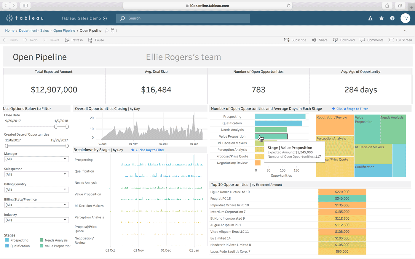 Tableau screenshot - Le 10 migliori soluzioni software per dashboard recensite nel 2026