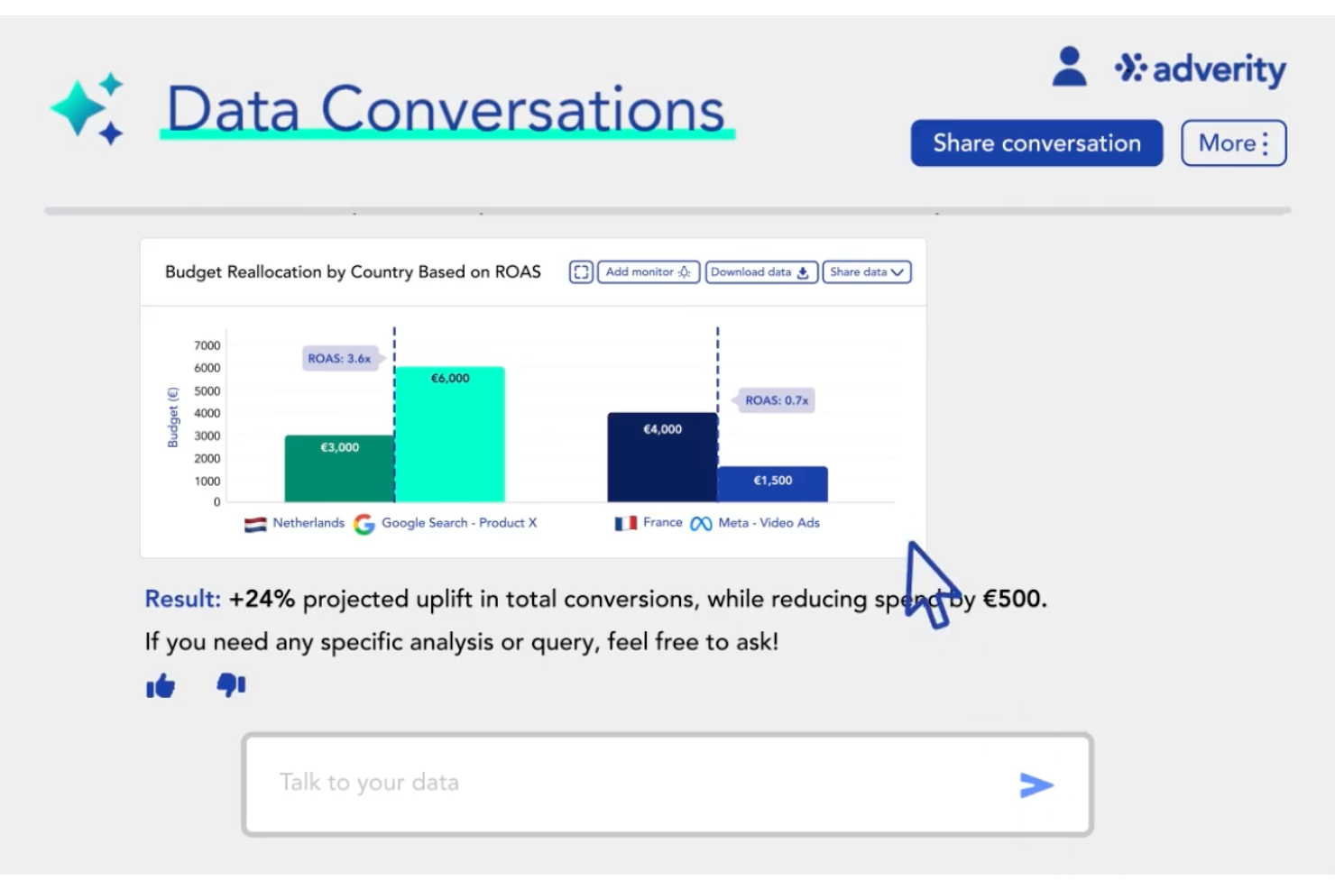 Adverity screenshot - Las 10 mejores plataformas de inteligencia empresarial en 2026