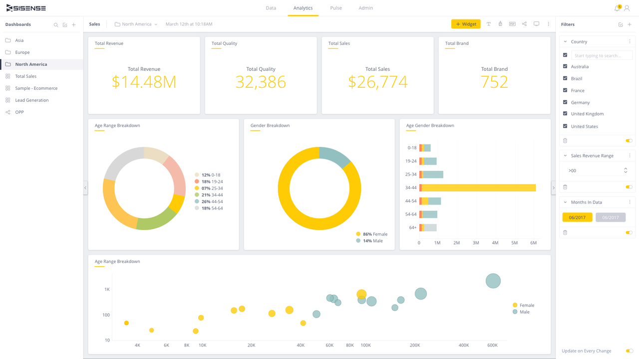 Sisense screenshot - 10 Mejores Software de Tableros Analizados en 2026