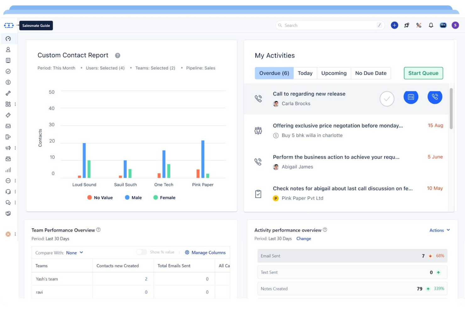 Salesmate screenshot - 10 Migliori Software CRM con Messaggistica Recensiti nel 2026