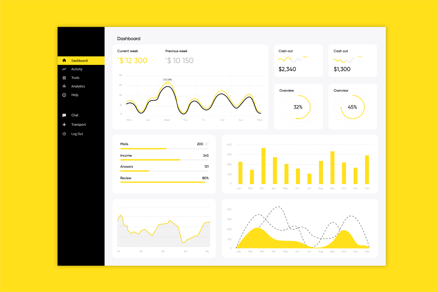 Mailchimp screenshot - Le 10 migliori soluzioni CRM per palestre recensite nel 2026